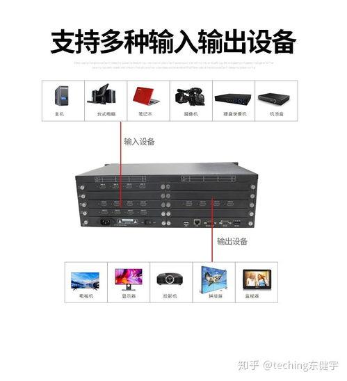 视频会议系统的组成